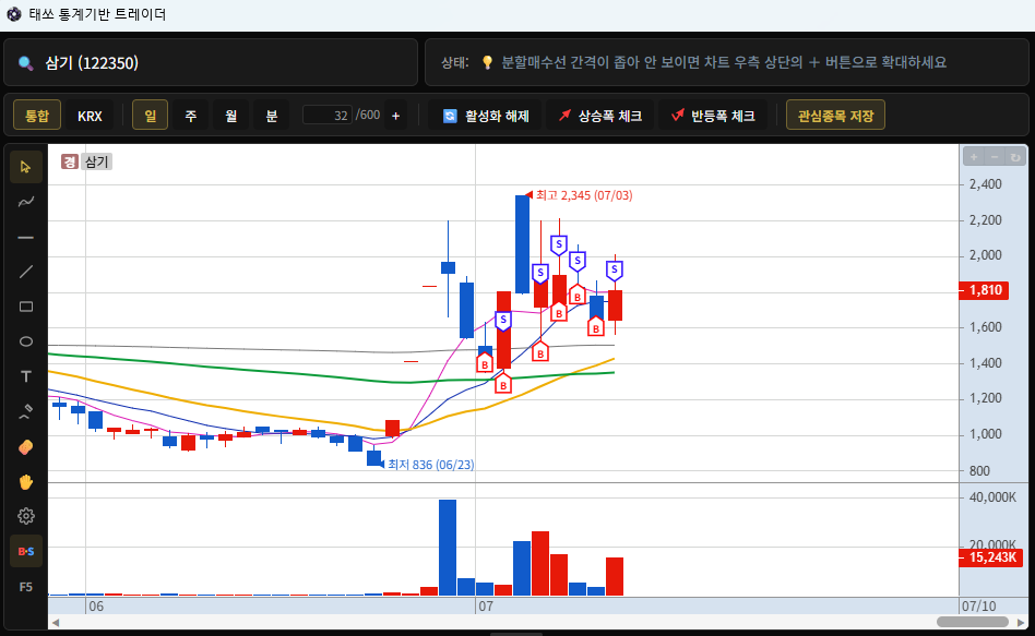 태쏘 통계기반 트레이더 실제 매매내역