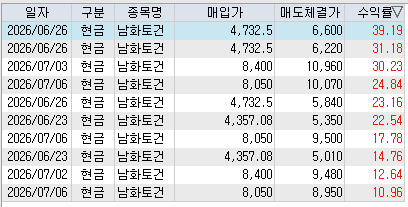 태쏘 통계기반 트레이더 수익