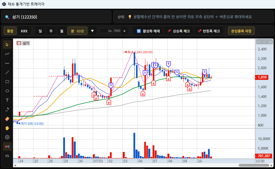 태쏘 통계기반 트레이더 매매내역