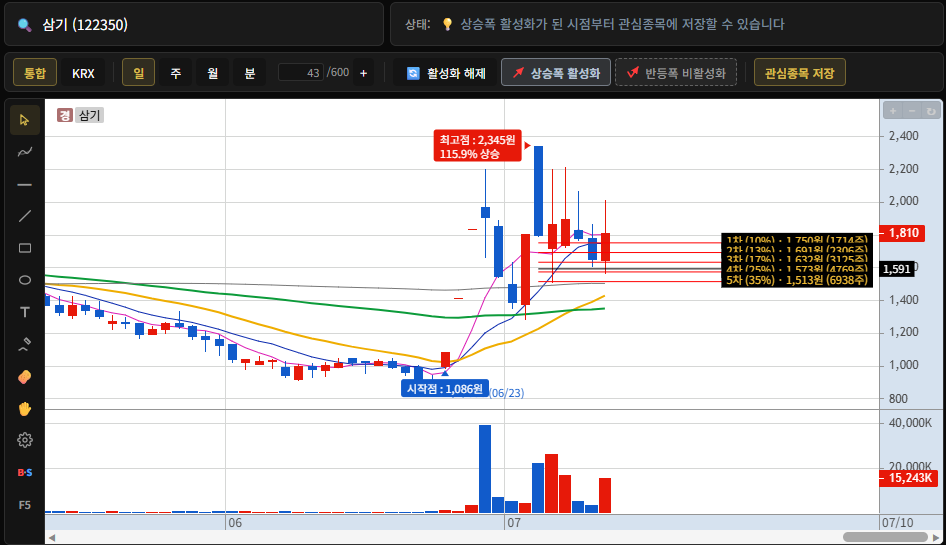 태쏘 통계기반 트레이더 매수 화면