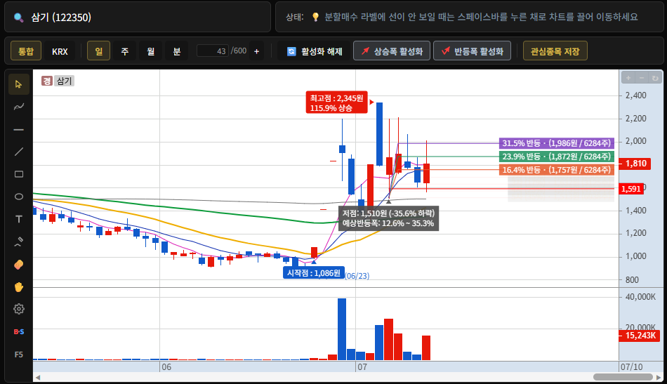 태쏘 통계기반 트레이더 매도 화면