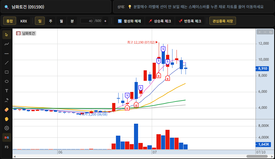 태쏘 통계기반 트레이더 매매내역
